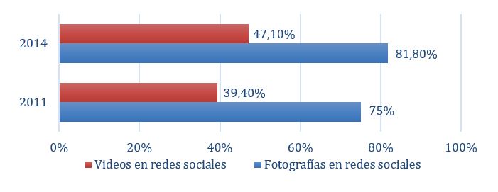 Materiales que estudiantes suben
a internet