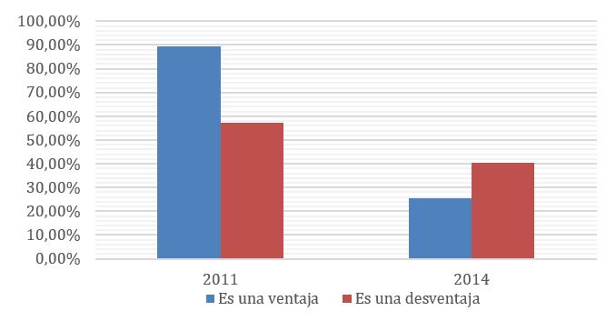 Valoración de estudiantes sobre la amplia cantidad de
información disponible en internet.