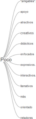 Visión
de sus entornos virtuales previo al taller ATP.