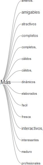 Visión de sus entornos virtuales luego de transitar
el taller ATP.