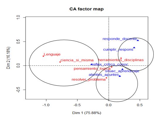 Relación
de las modalidades de respuesta de las preguntas 1.2 y 1.4