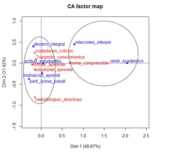 Relación de las modalidades de respuesta de las
preguntas 1.3 y 3.2.