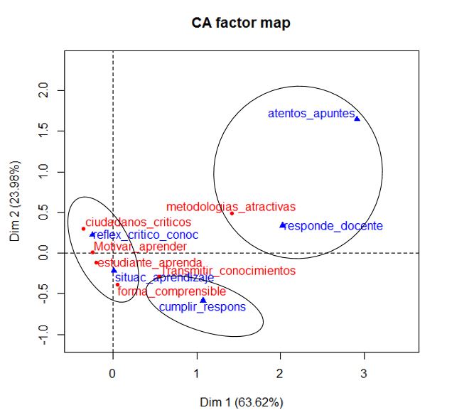 Relación de las modalidades de
respuesta de las preguntas 1.3 y 1.4.