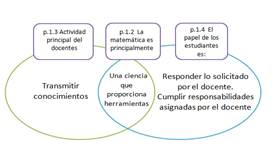 Características
comunes según modalidad de respuesta  

(preguntas
1.2, 1.3 y 1.4).