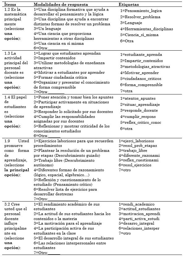 Tabla sobre modalidades de respuesta, etiquetas y códigos de
los ítems 1.2, 1.3, 1.4, 1.9 y 3.2 del cuestionario EEDM