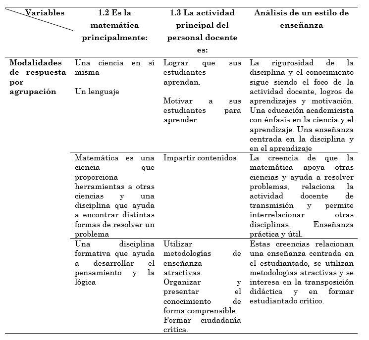 Creencia de la naturaleza de la matemática y su relación con la
actividad principal del personal docente