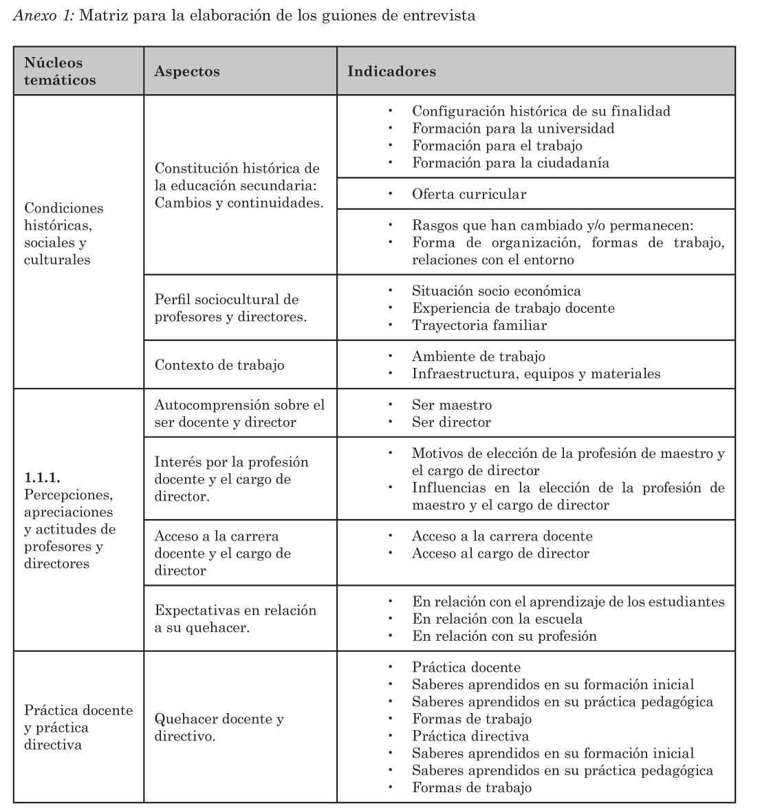 Anexo%201%20matriz%20de%20elaboracion%20de%20los%20guionesde%20la%20entrevista.jpg