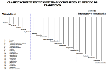 Gráfico, Gráfico de barras

Descripción generada automáticamente