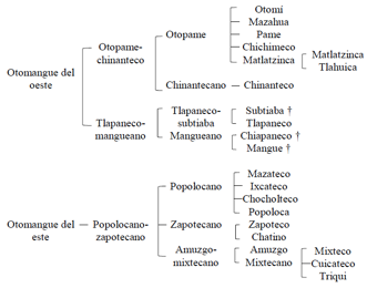 Tabla

Descripción generada automáticamente con confianza media