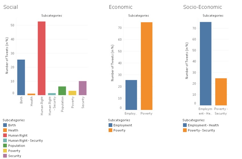 Opinión de los ciudadanos de Colombia  Categoría social y económica