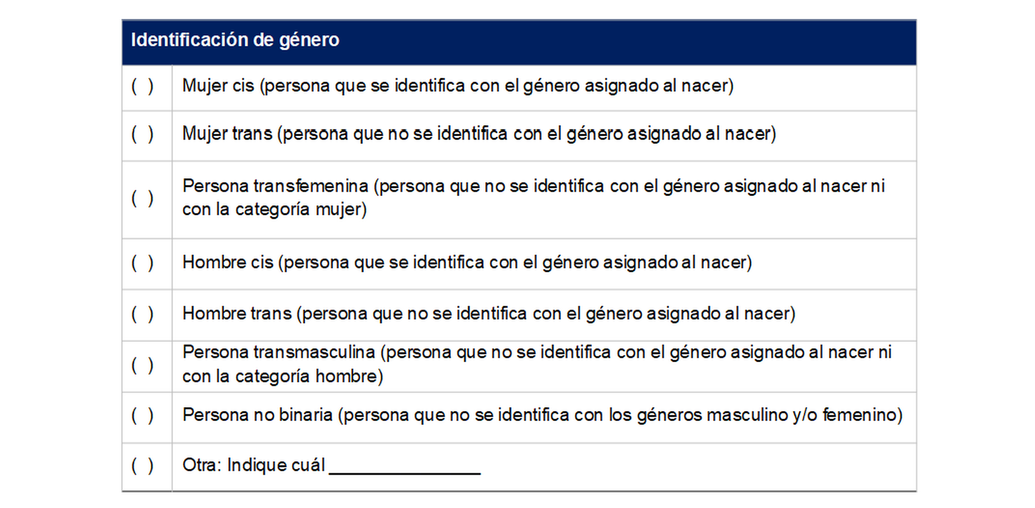 Propuesta de categorías para incluir a la población trans* en las estadísticas educativas, año 2021.