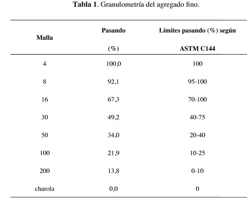 tabla 1