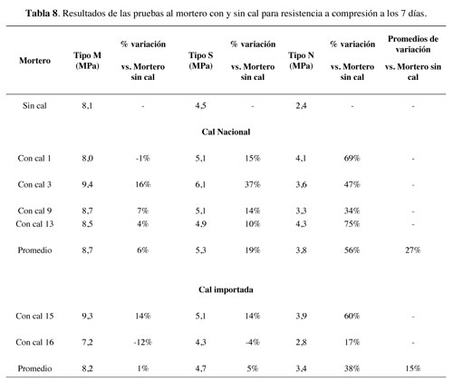 tabla8