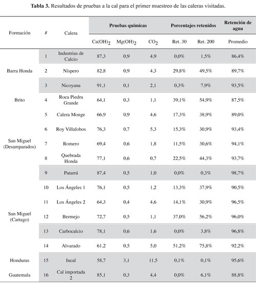 tabla3