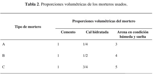 tabla 2