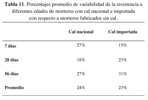 tabla11