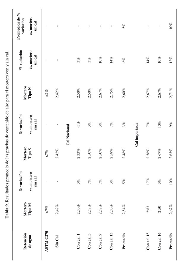 tabla 9