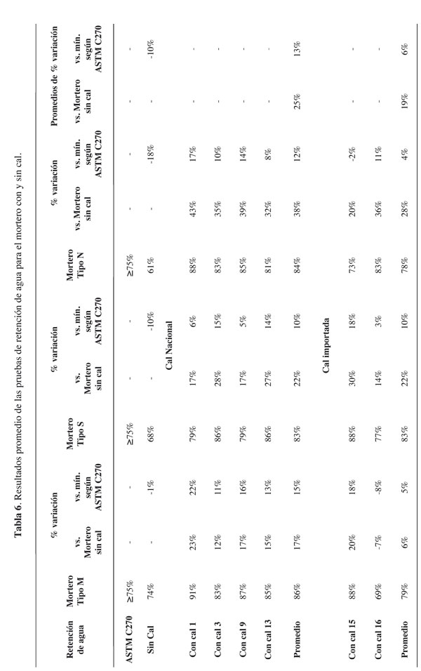 tabla6