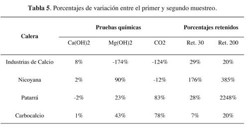 tabla5