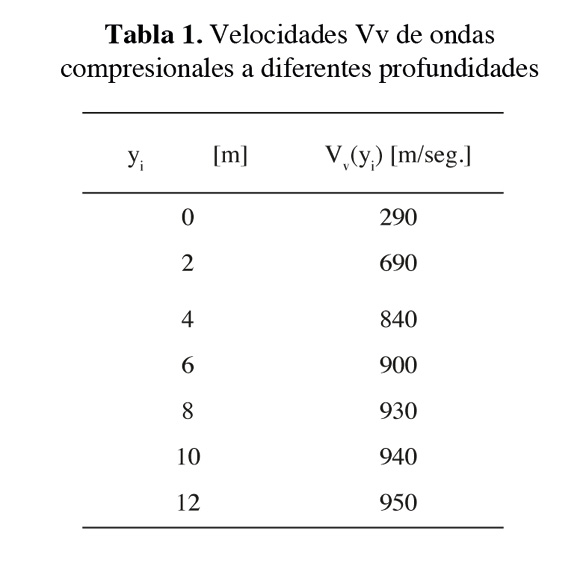 tabla%201%2005.psd