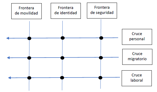 Figura 2. La “Triple Frontera” que se entreteje en la frontera entre México y Guatemala