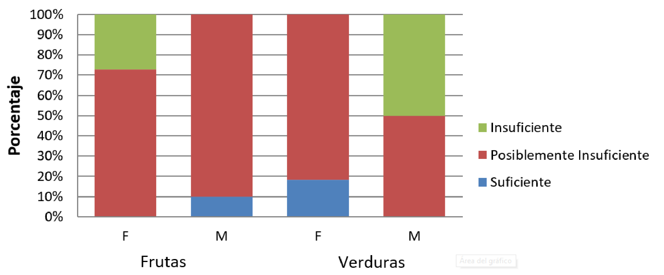 figura 2