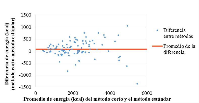 figura 2