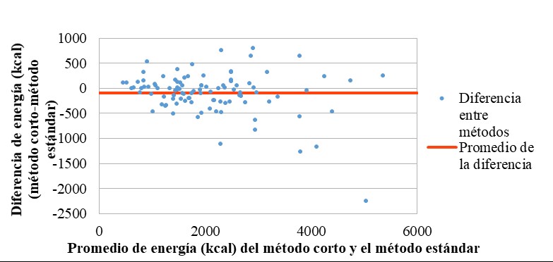 figura 1