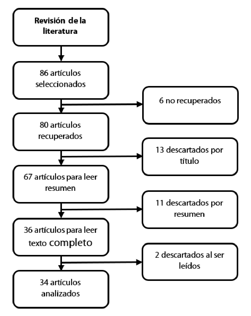 figura 1