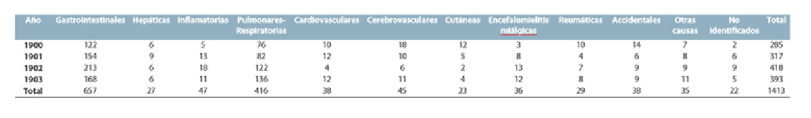 Tabla 2-27.jpg