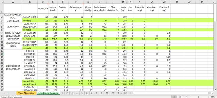 Importar imagen Ejemplo del instrumento para la recolección de datos con el estudio de mercado de los alimentos incluidos en la Canasta Básica Tributaria