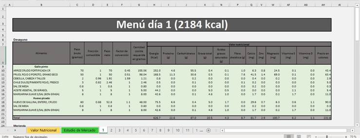 Ejemplo del instrumento de recolección de datos con el plan de alimentación del día 1