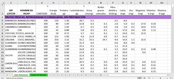 Ejemplo del instrumento para la recolección de datos con el valor nutricional de los alimentos incluidos en la Canasta Básica Tributaria