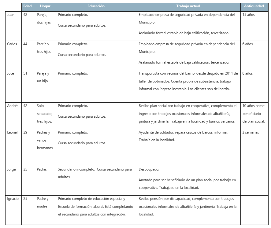 Características y composición del hogar de los entrevistados