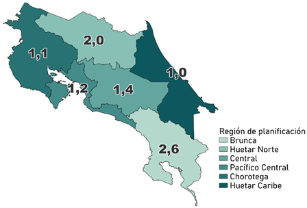 Razón de incidencia de cáncer de cérvix in situ/invasor  según región de planificación, Costa Rica, 1980-2015